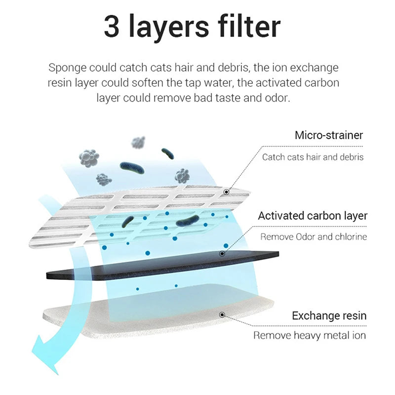 12-Pack Cat Water Fountain Filters - WF060 Elements Replacement Set