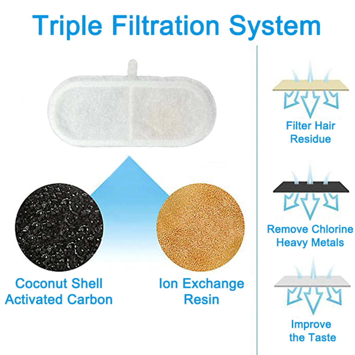 FW666 Cat Water Fountain Filters - Activated Carbon Replacement Set