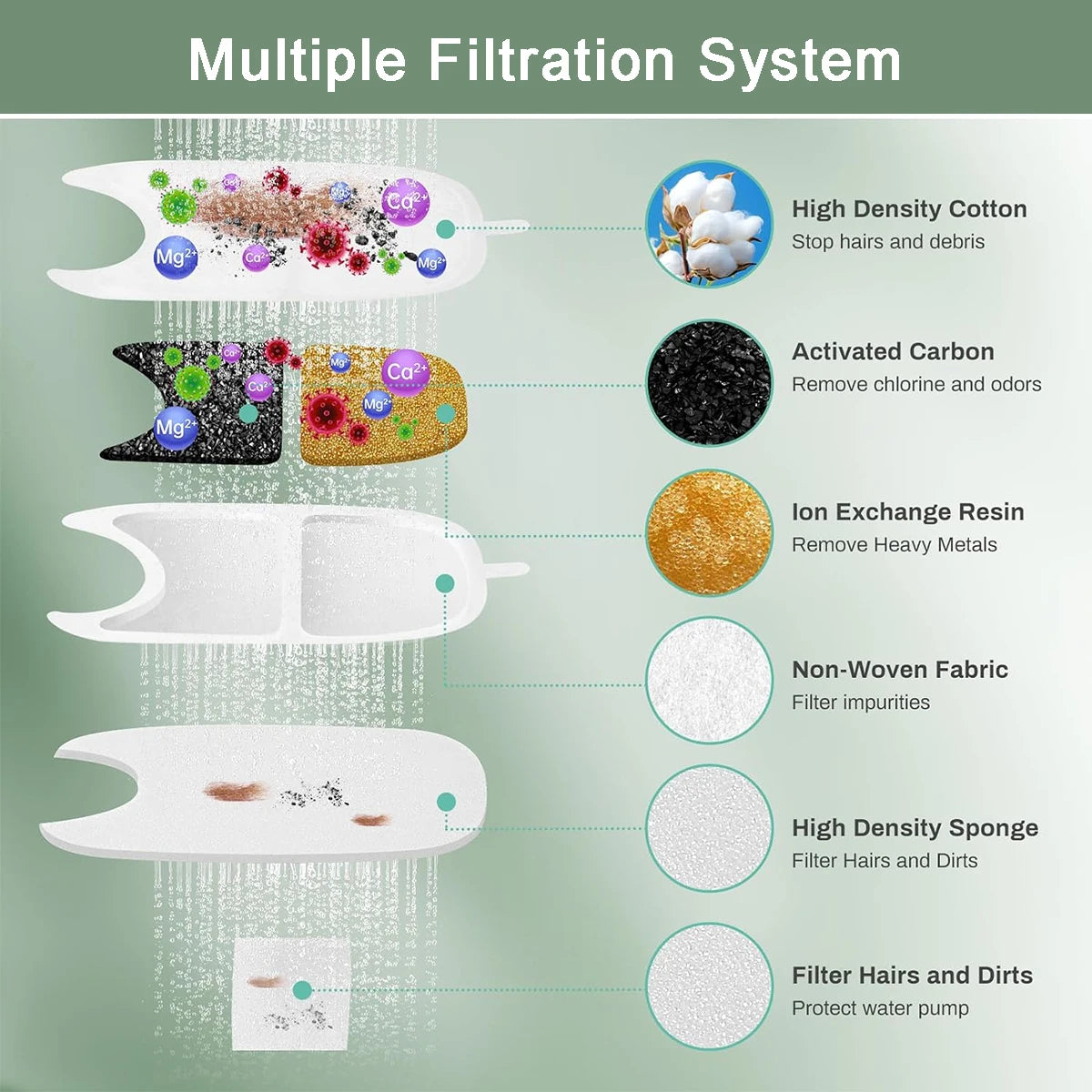 Pet Water Fountain Filters - 6/12/18/24 Pack Replacement Set