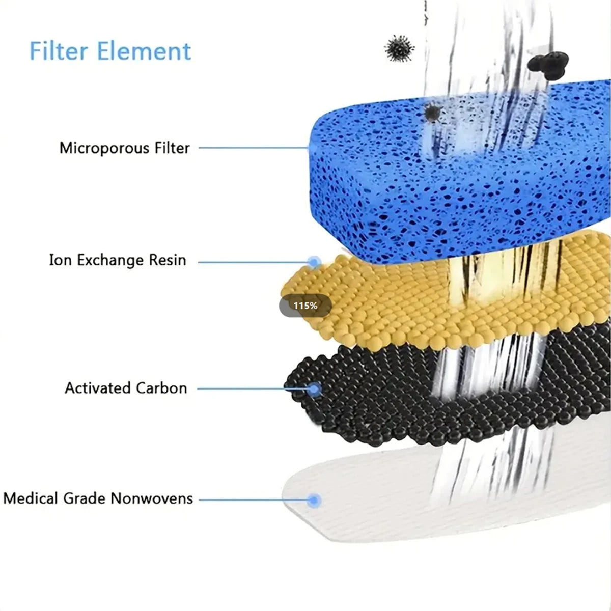 FW666 Cat Water Fountain Filters - Activated Carbon Replacement Set